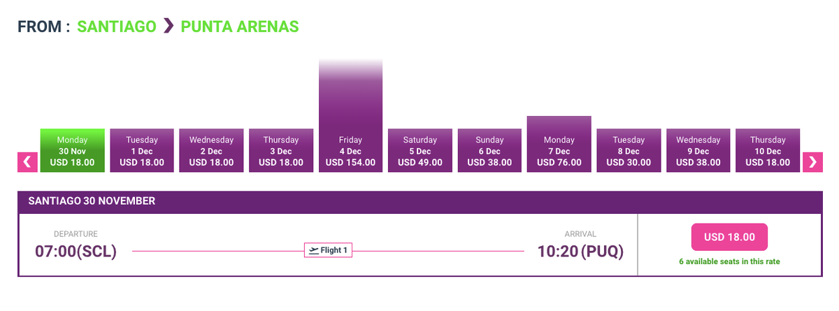 Предложения авиакомпании «Скай» на конец января — начало декабря. Перелет Сантьяго — Пунта-Аренас за 17 $ (1170 <span class=ruble>Р</span>)