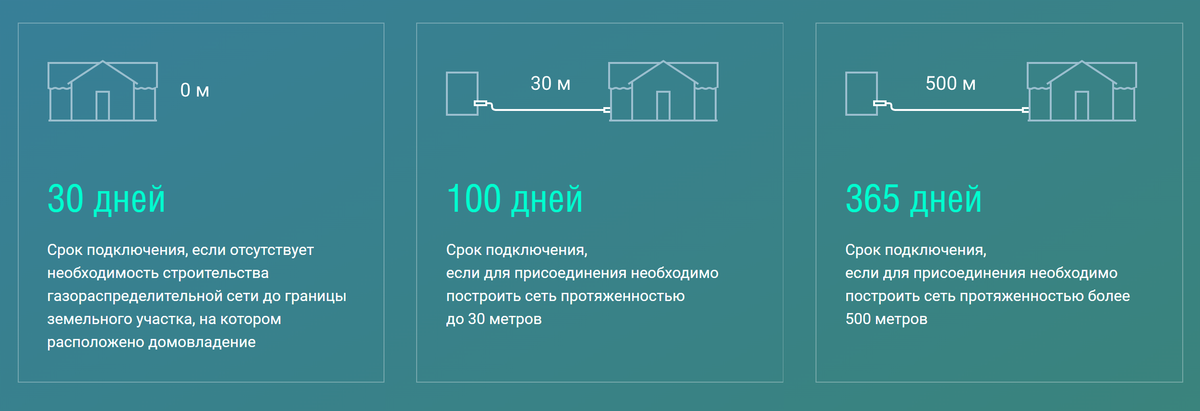 Сосед хочет врезаться в газовую трубу на моем участке