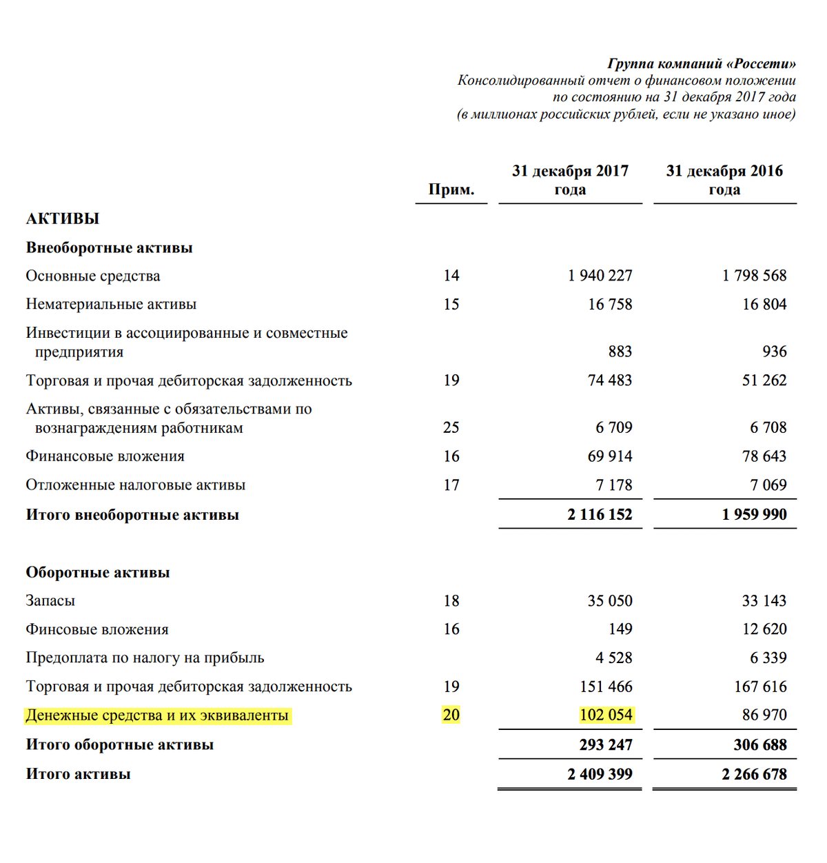 Страница 10 отчета «Россетей» за 2017 год