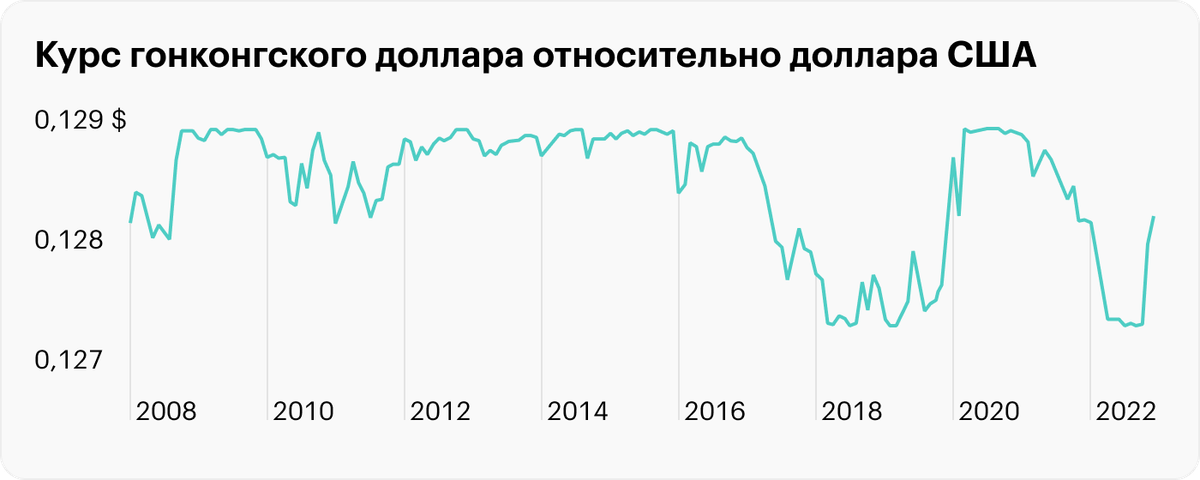 Источник: TradingView