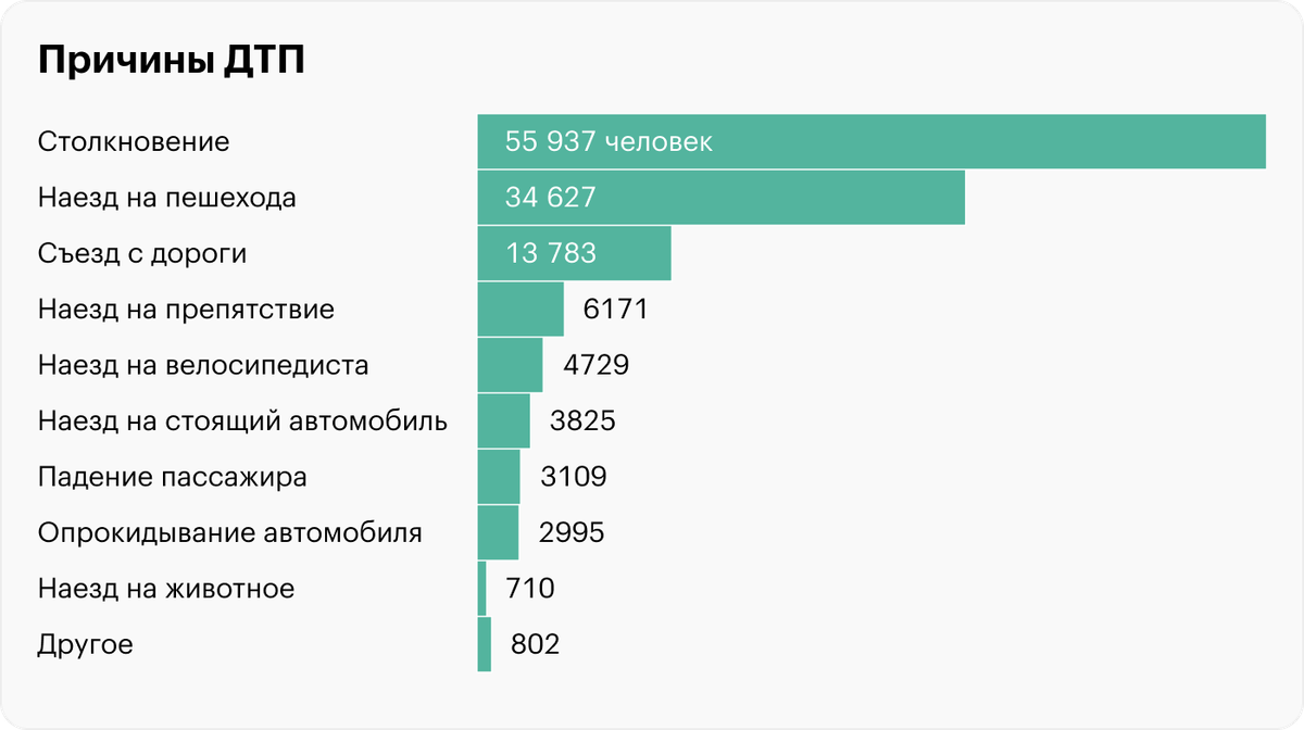 Безопасность на транспорте в США