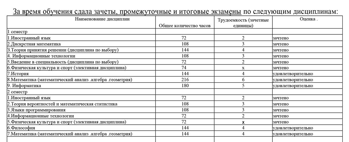 На обороте справки указаны освоенные дисциплины, количество часов и оценки. Источник: ksu.edu.ru