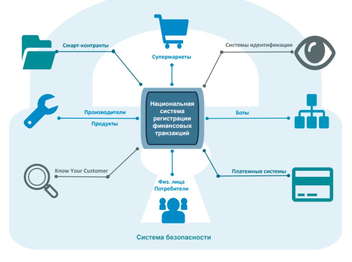 Схемы работы которые бывают при работе с маркетплейсами