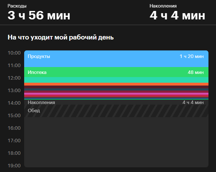 Изображение пользователя Юлия Петрова