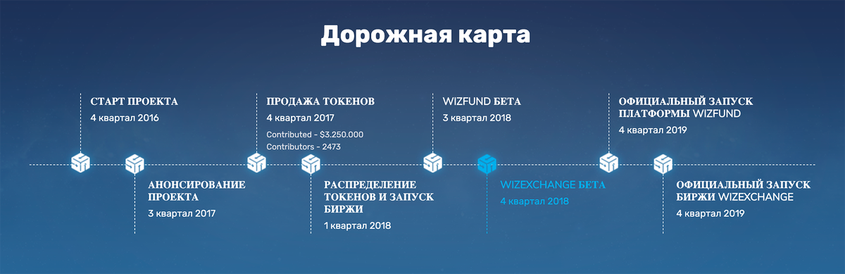 Дорожная карта квантовые технологии