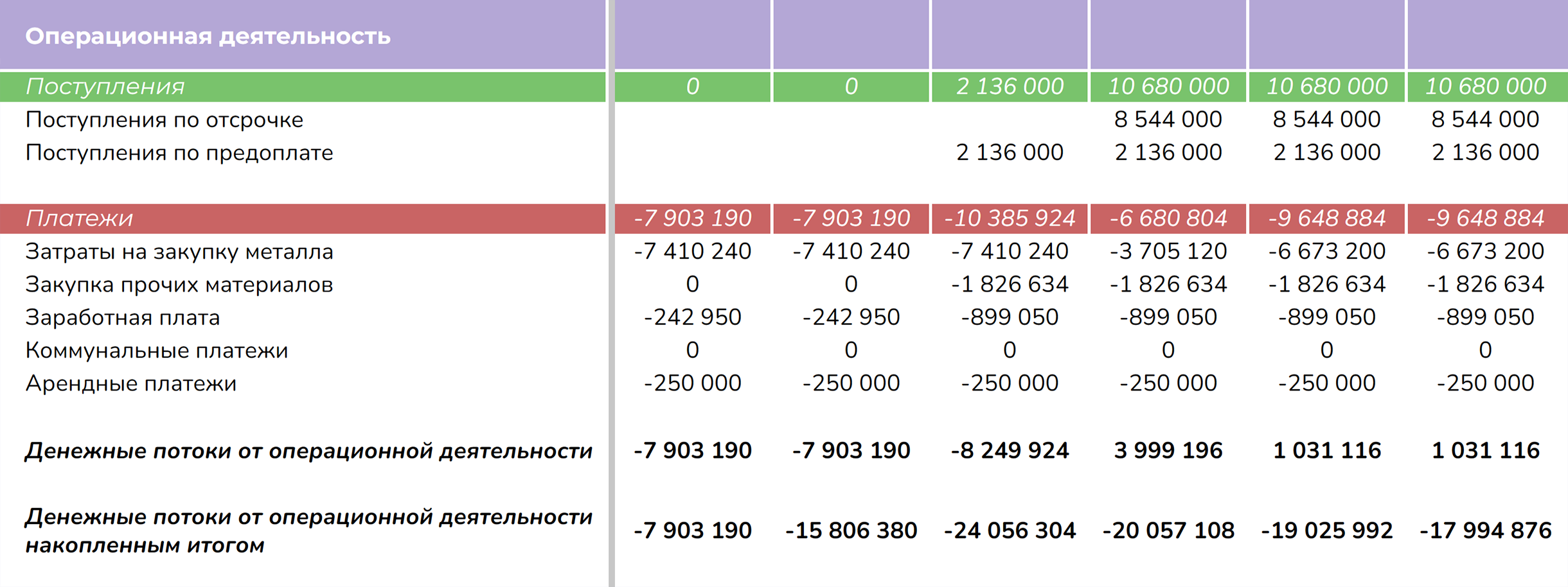 Я посчитал, что, если буду сотрудничать с комбинатом напрямую, мне потребуется оборотный капитал в размере 24 млн рублей