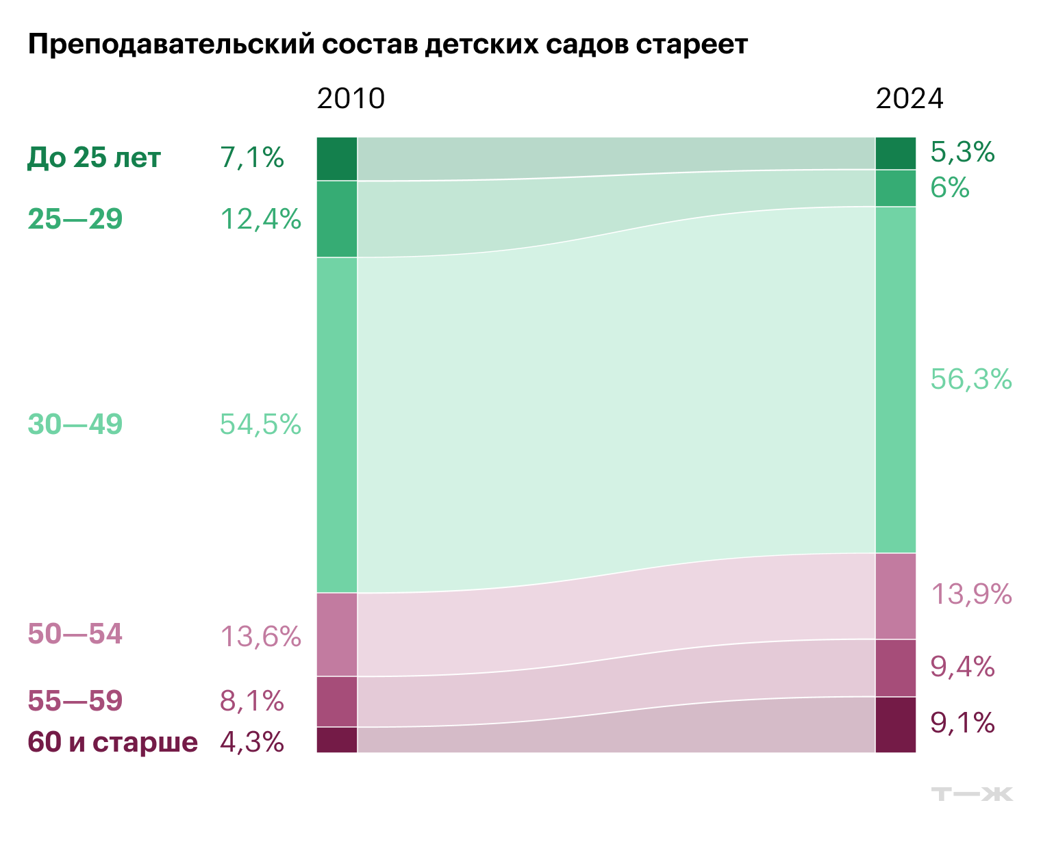 Источник: Индикаторы образования — 2026