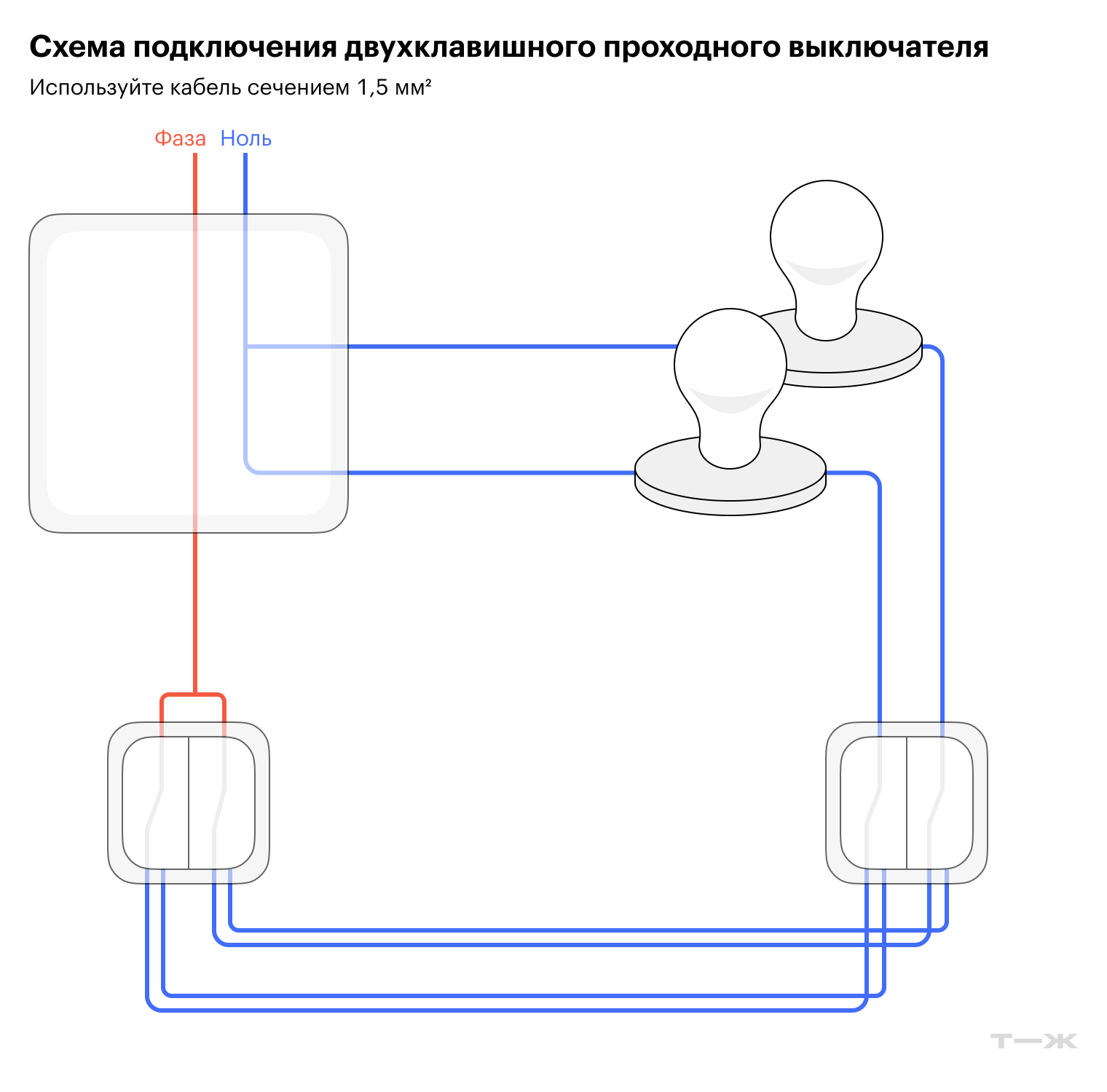 Тут главное — не перепутать, какая кнопка на какой светильник. В реальности они могут быть в разных комнатах, и из-за ошибки придется переподключать