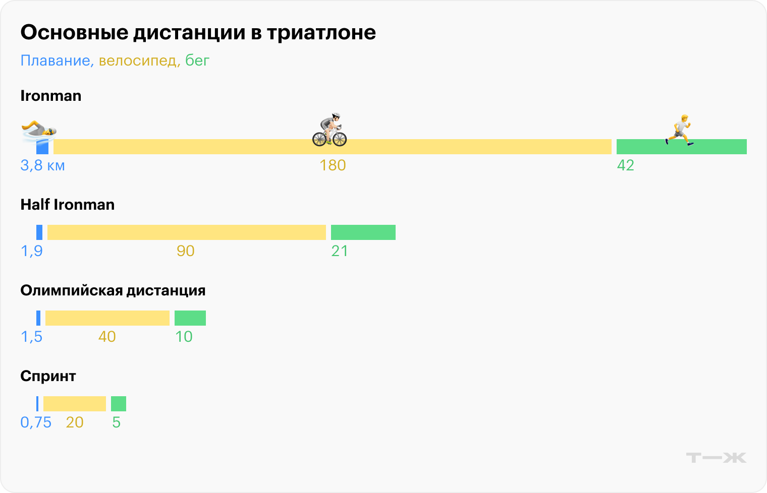 Ironman в обиходе называют «Железкой»