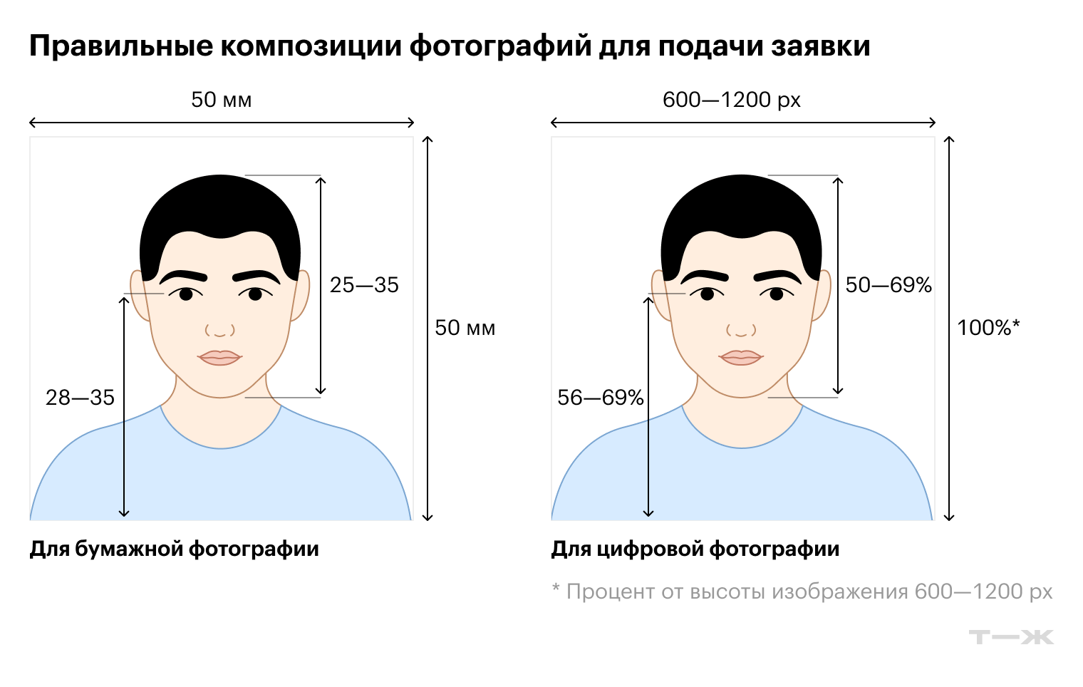 Правильные композиции фотографий для подачи заявки