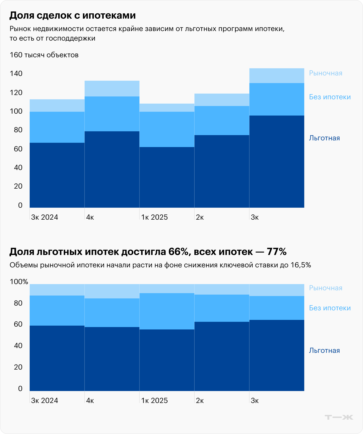 Источник: дом.рф