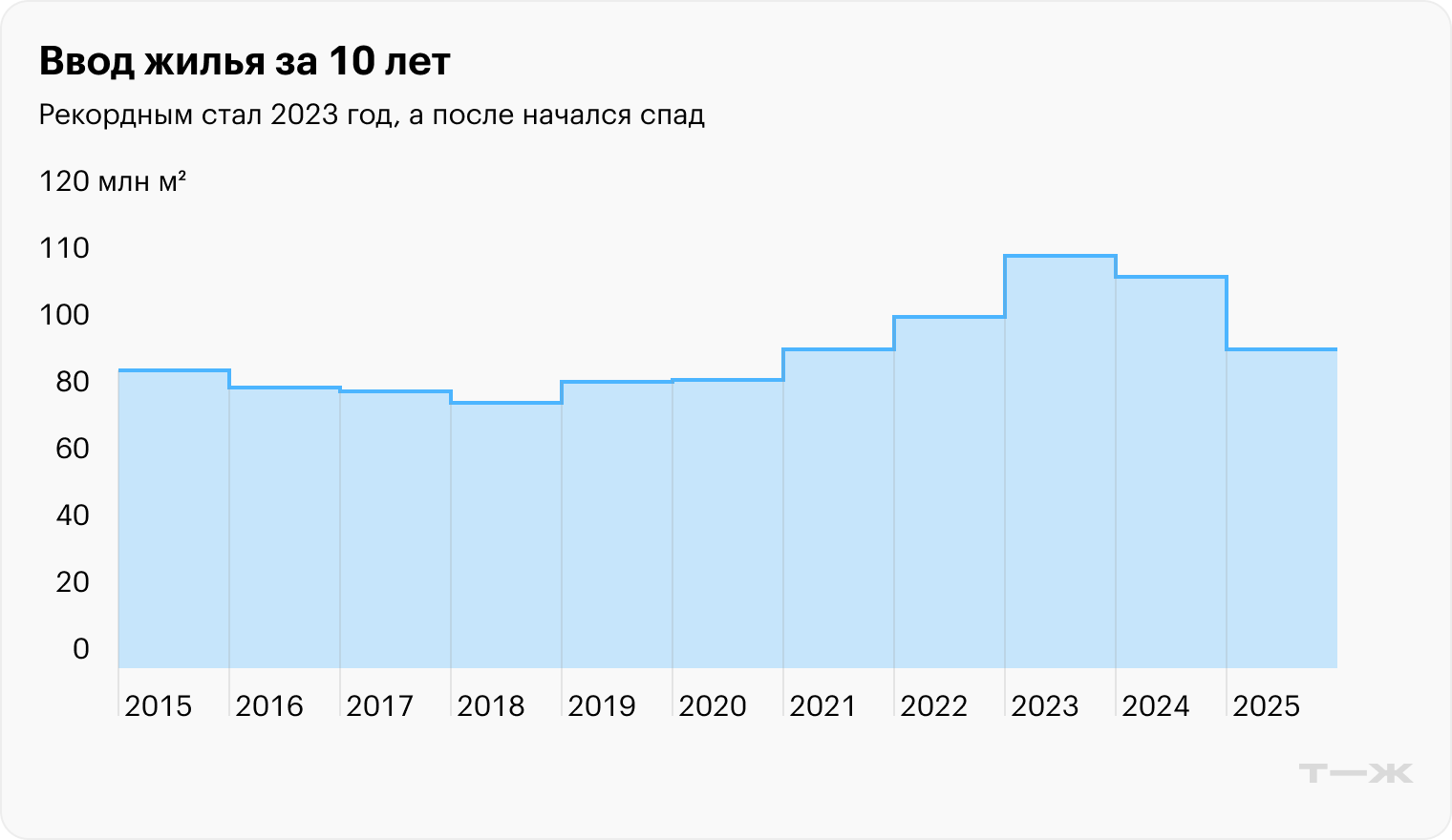 Источник: дом.рф
