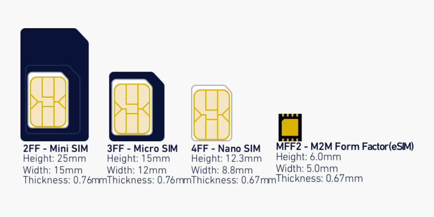 eSIM меньше NanoSIM в три раза — это позволяет выделить больше места аккумулятору и другим компонентам