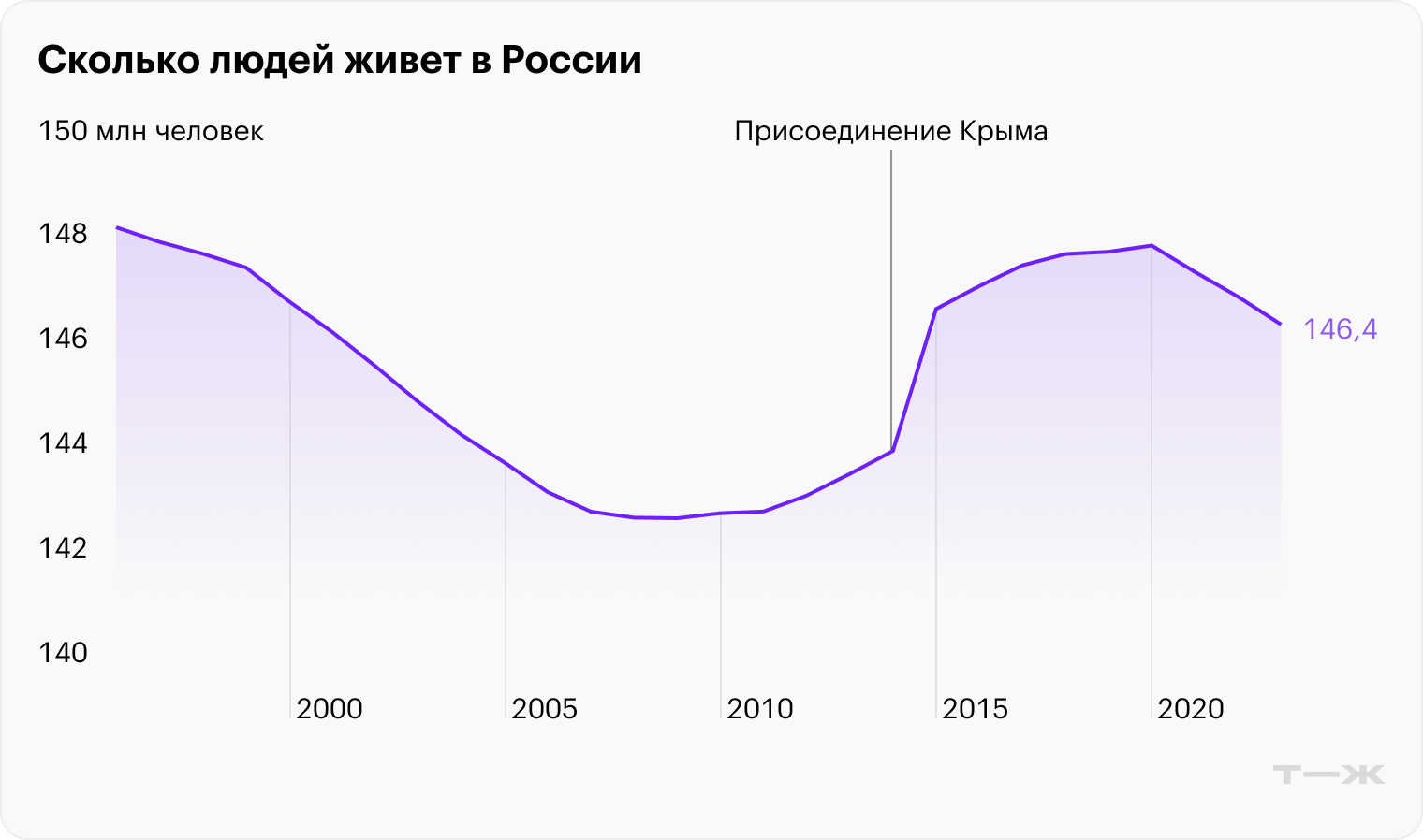 Источник: Росстат