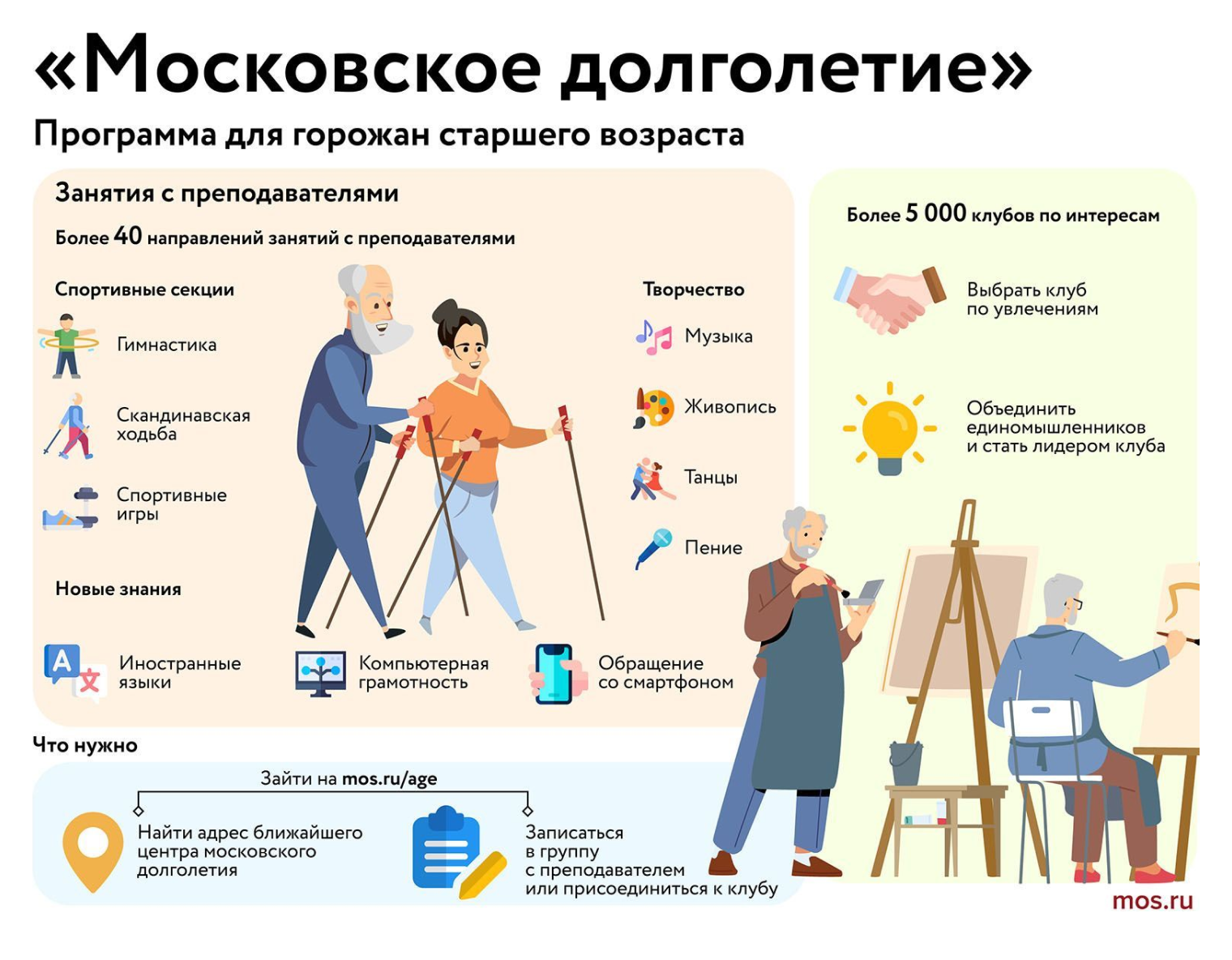 На сайте «Московского долголетия» предлагают больше 40 активностей в областях спорта, творчества и обучения. Источник: mos.ru