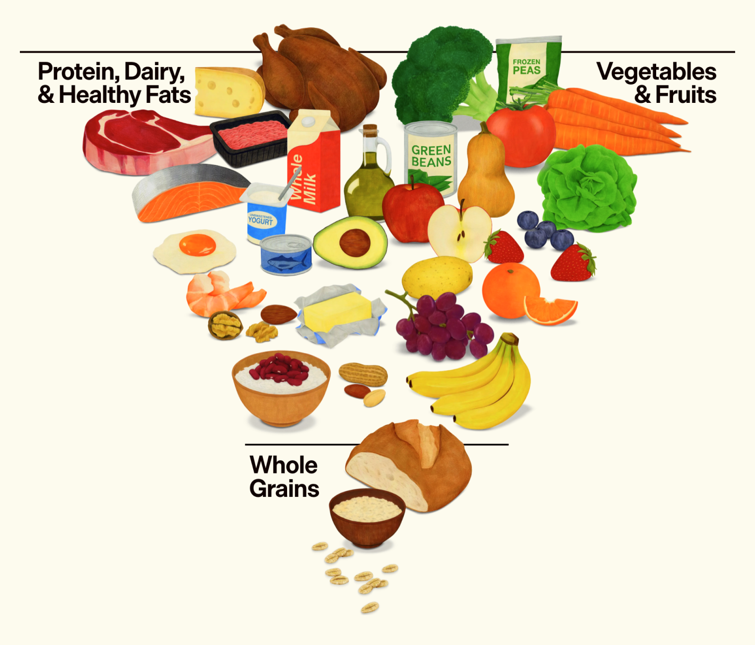 Обновленная американская пирамида питания. © realfood.gov