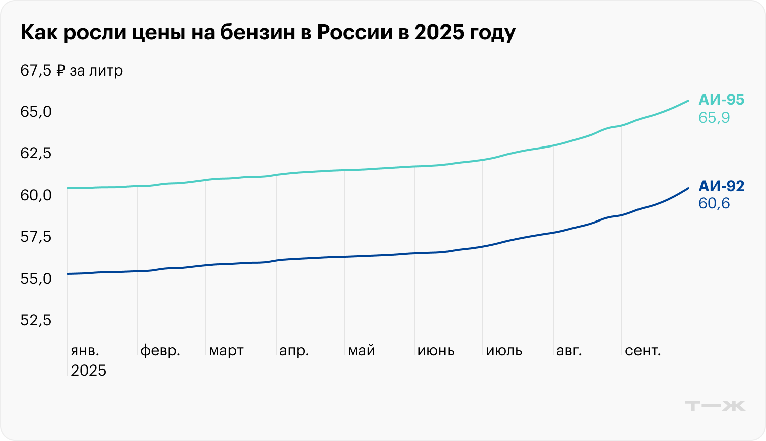 Источник: Росстат