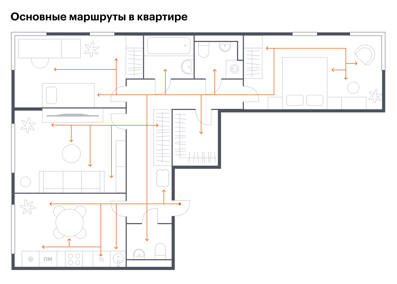 На примере этой планировки видны основные маршруты, по которым будут ходить жильцы. По ним легко определить, где спрятались сложные углы и узкие проходы