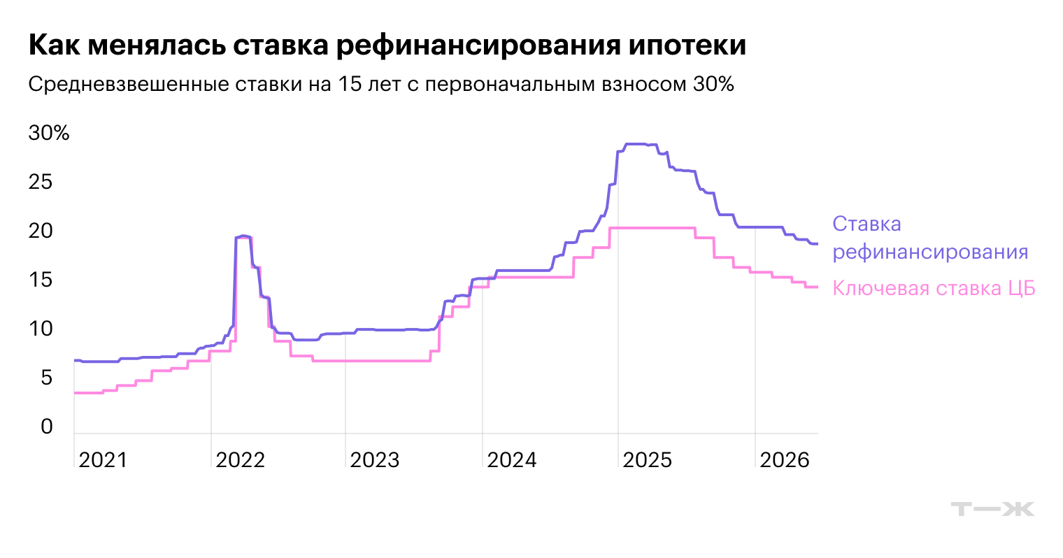 © «Дом-рф»