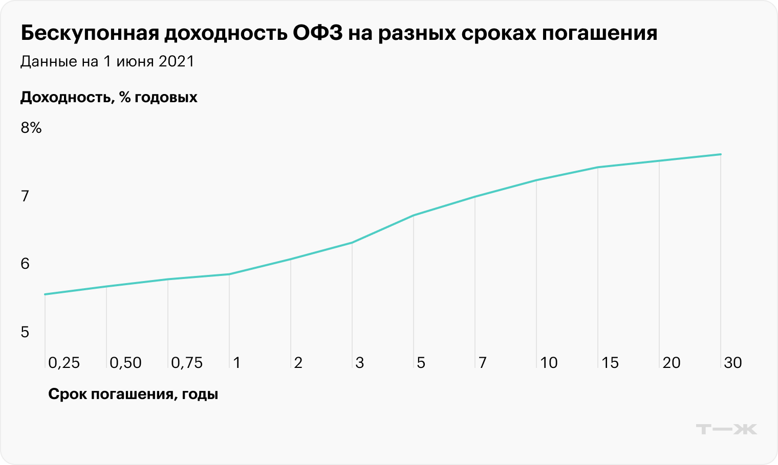 Источник: Банк России