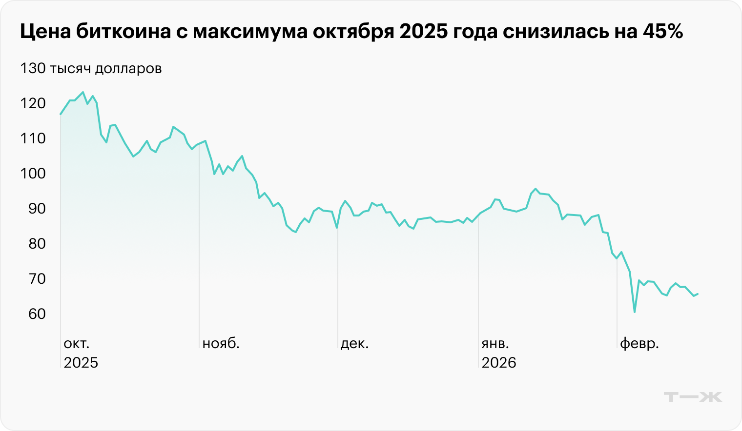 Источник: TradingView