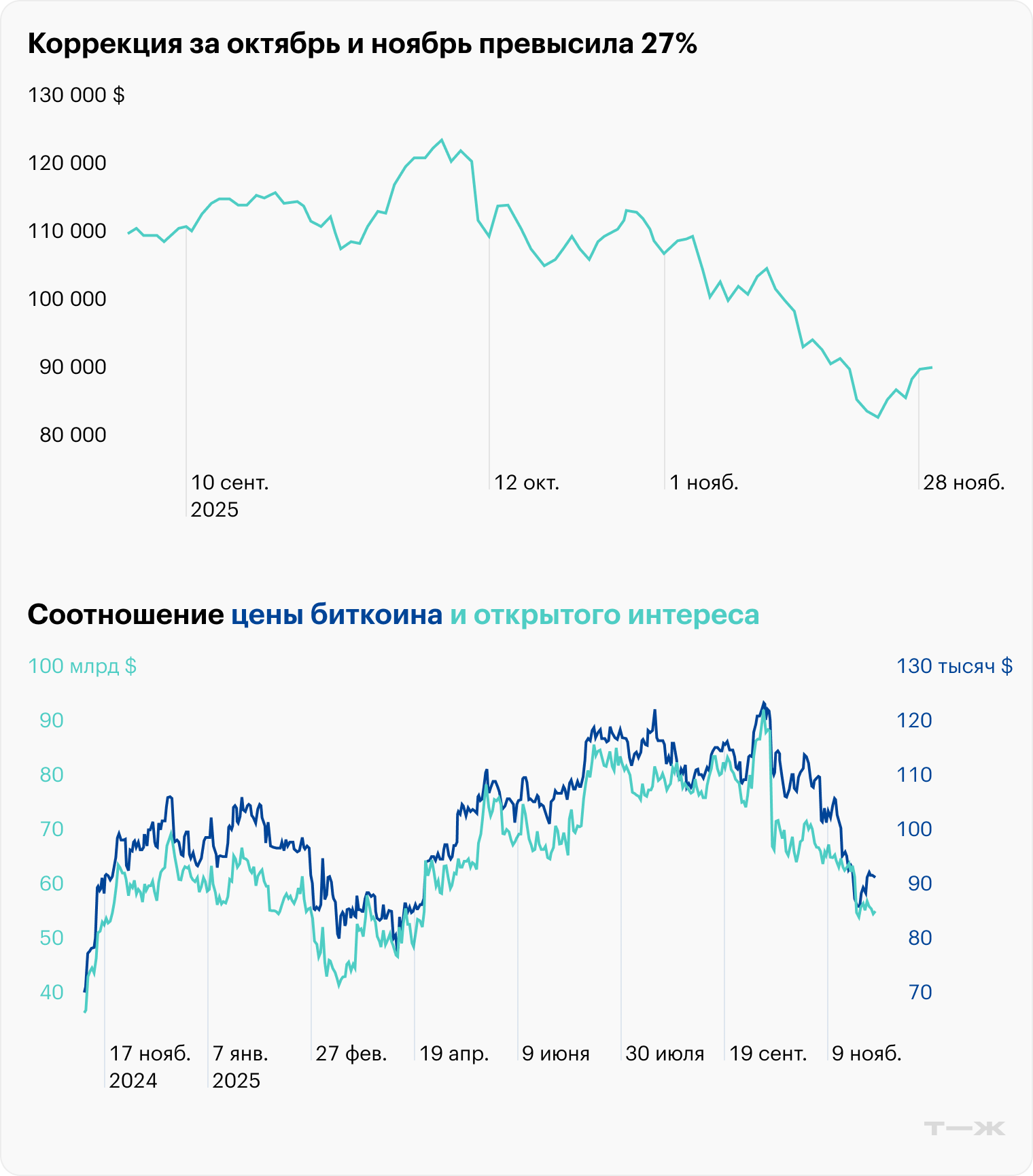 Источники: beincrypto.com, coinglass.com
