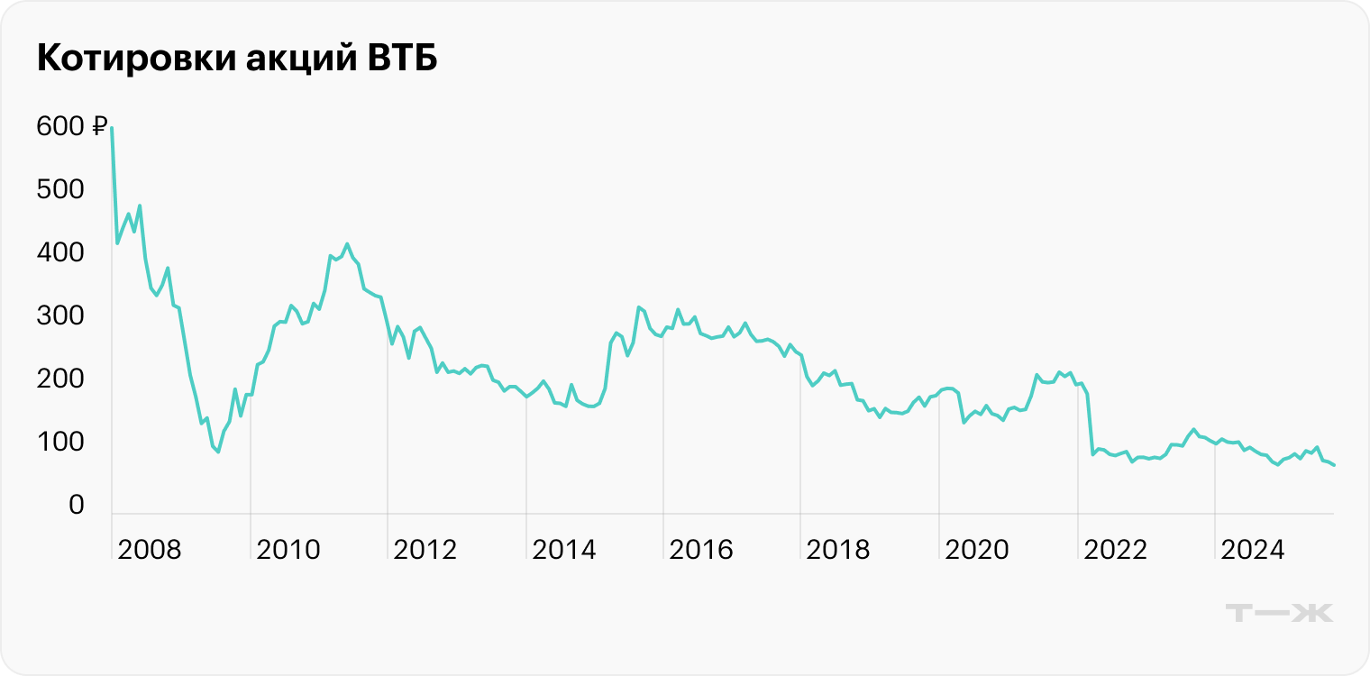 Ищем точку входа: перспек­тивные акции, чьи котировки нахо­дятся на истори­ческих минимумах