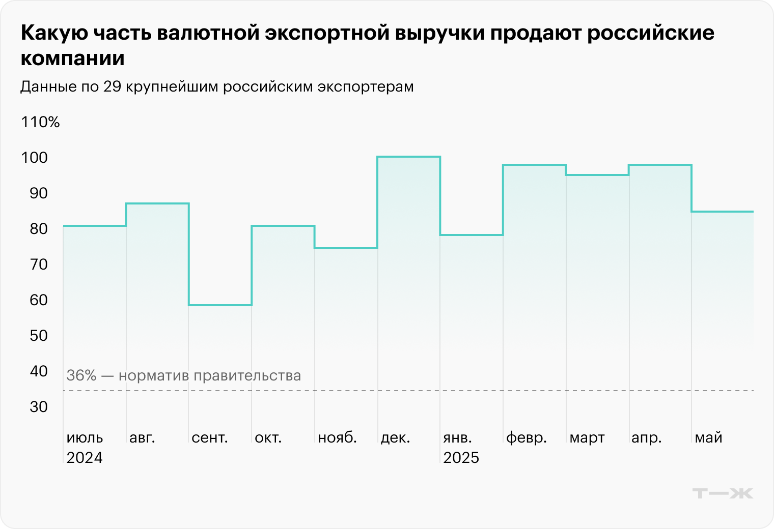Источник: Банк России