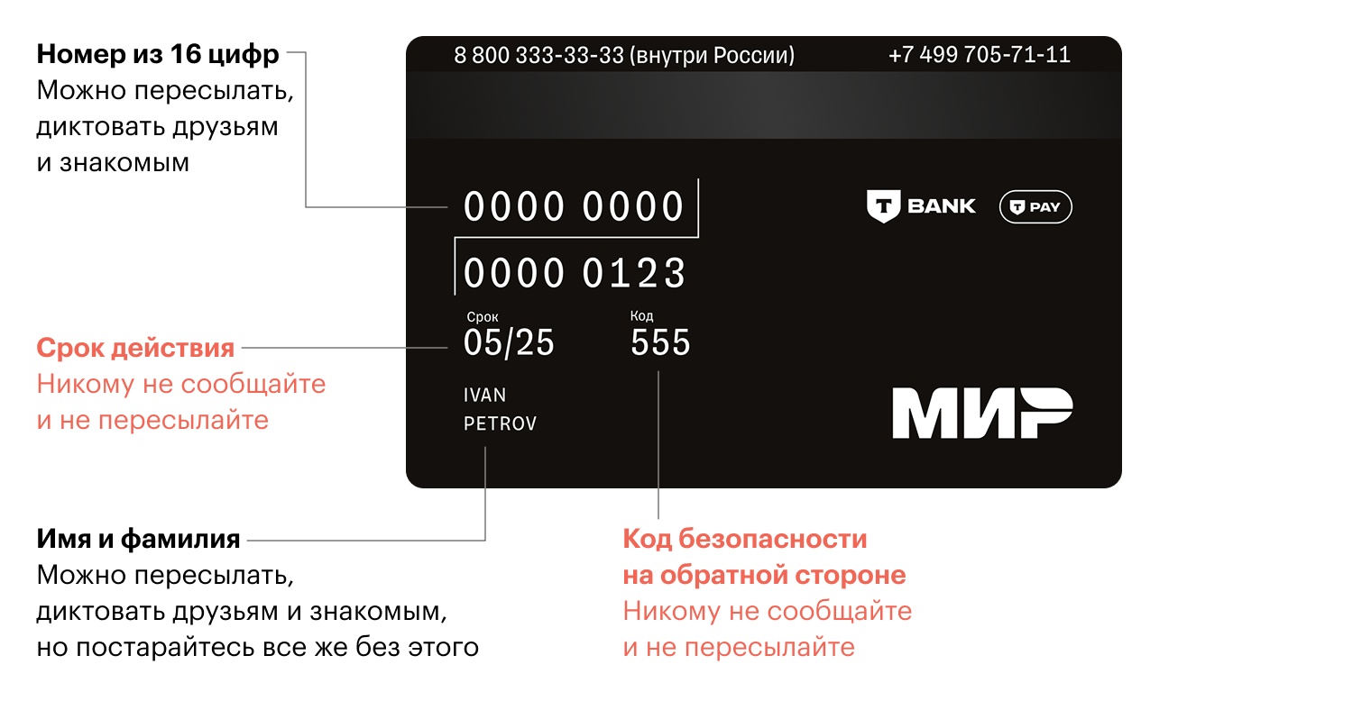 Код из смс не сообщайте никому и ни при каких обстоятельствах