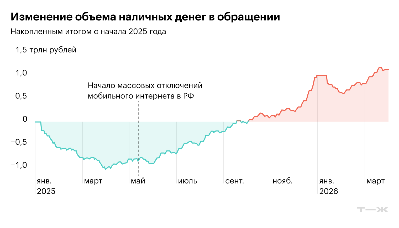 Источник: Банк России