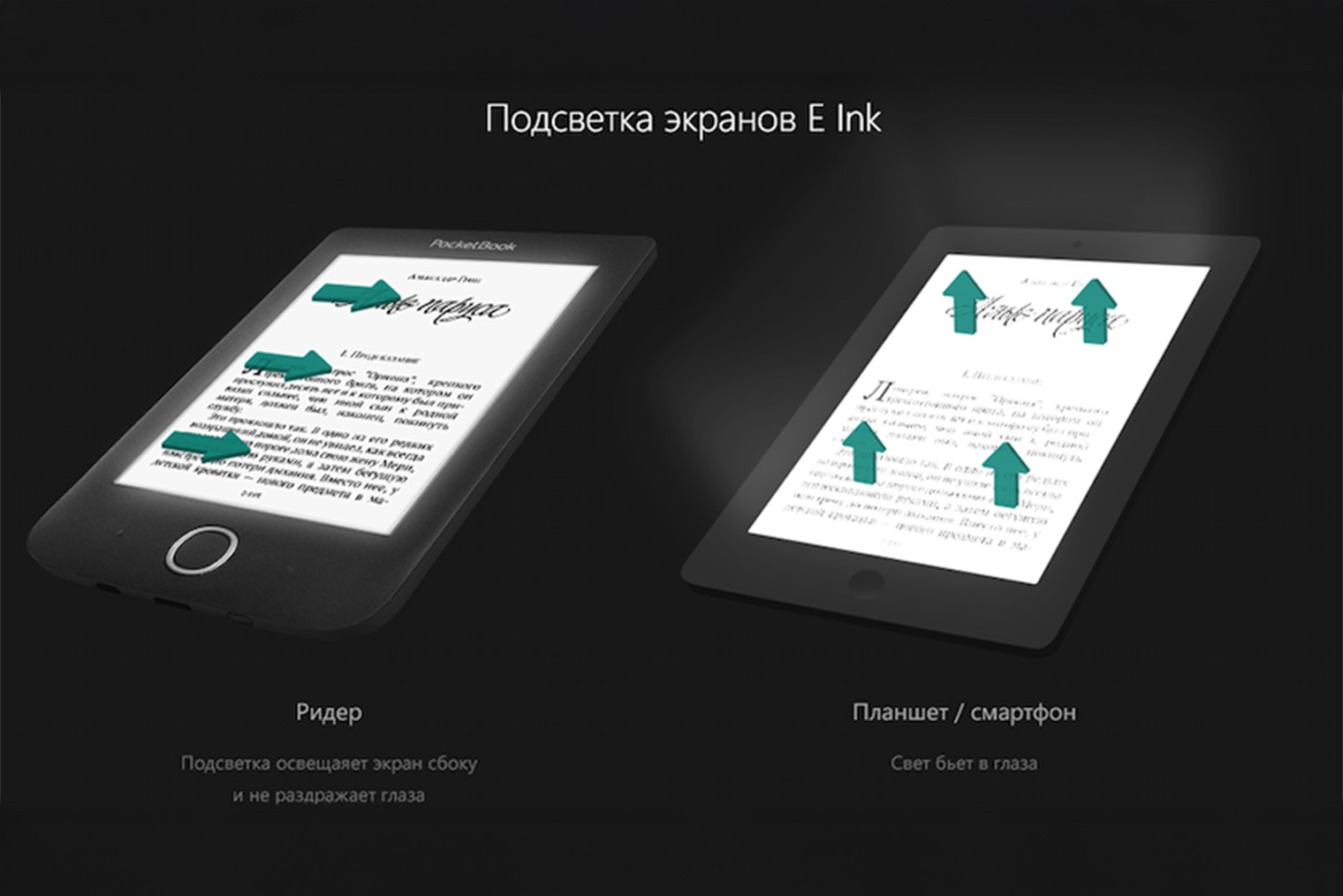 У PocketBook 632 e-ink-дисплей с фронтальной подсветкой, благодаря которой можно читать и в яркий день, и перед сном, сильно не напрягая зрение