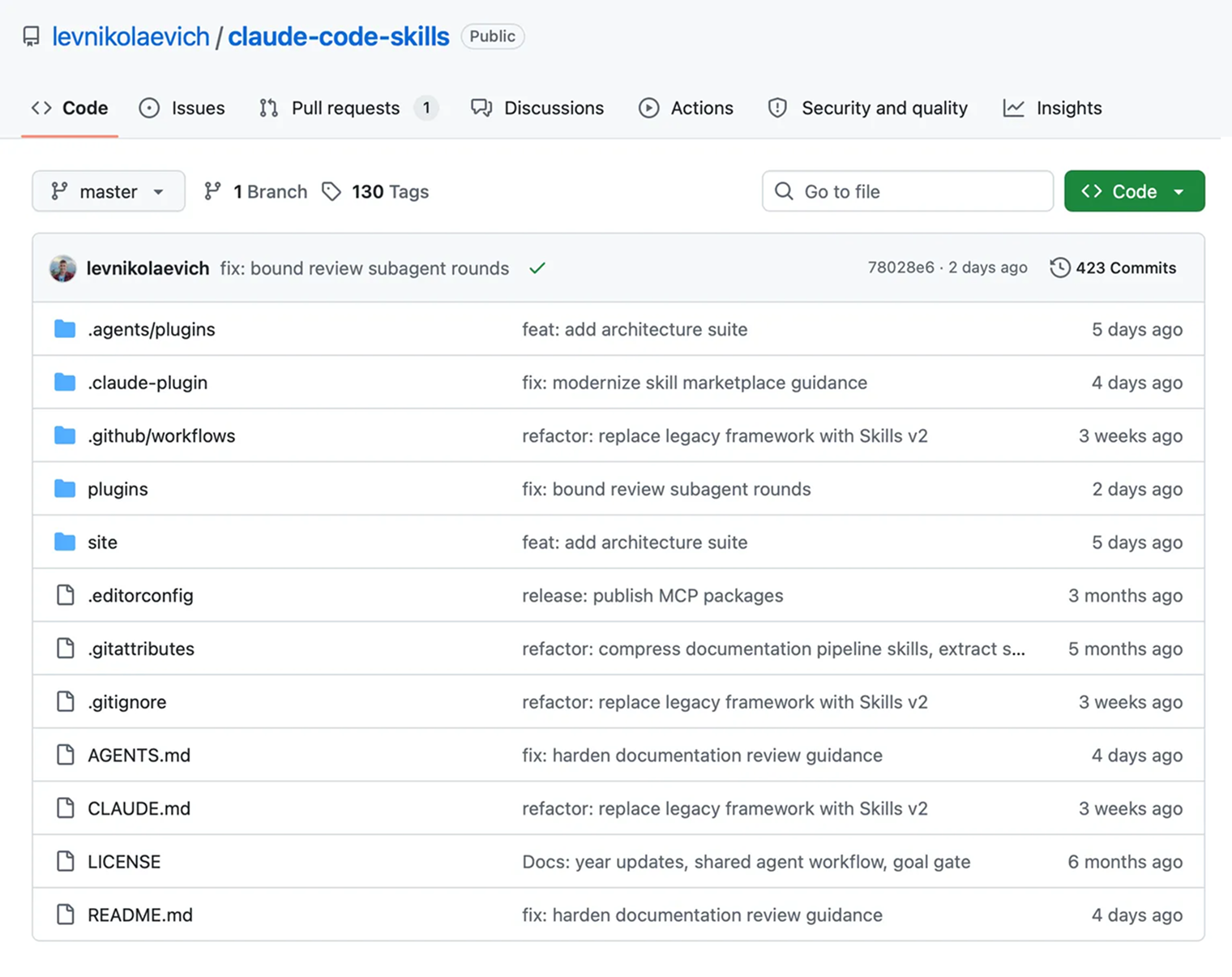 Пример содержимого папки со скиллом. © GitHub