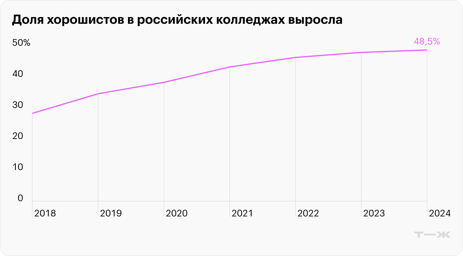 Источник: мониторинг качества подготовки кадров ФГАНУ «ФИЦТО» для «Если быть точным»