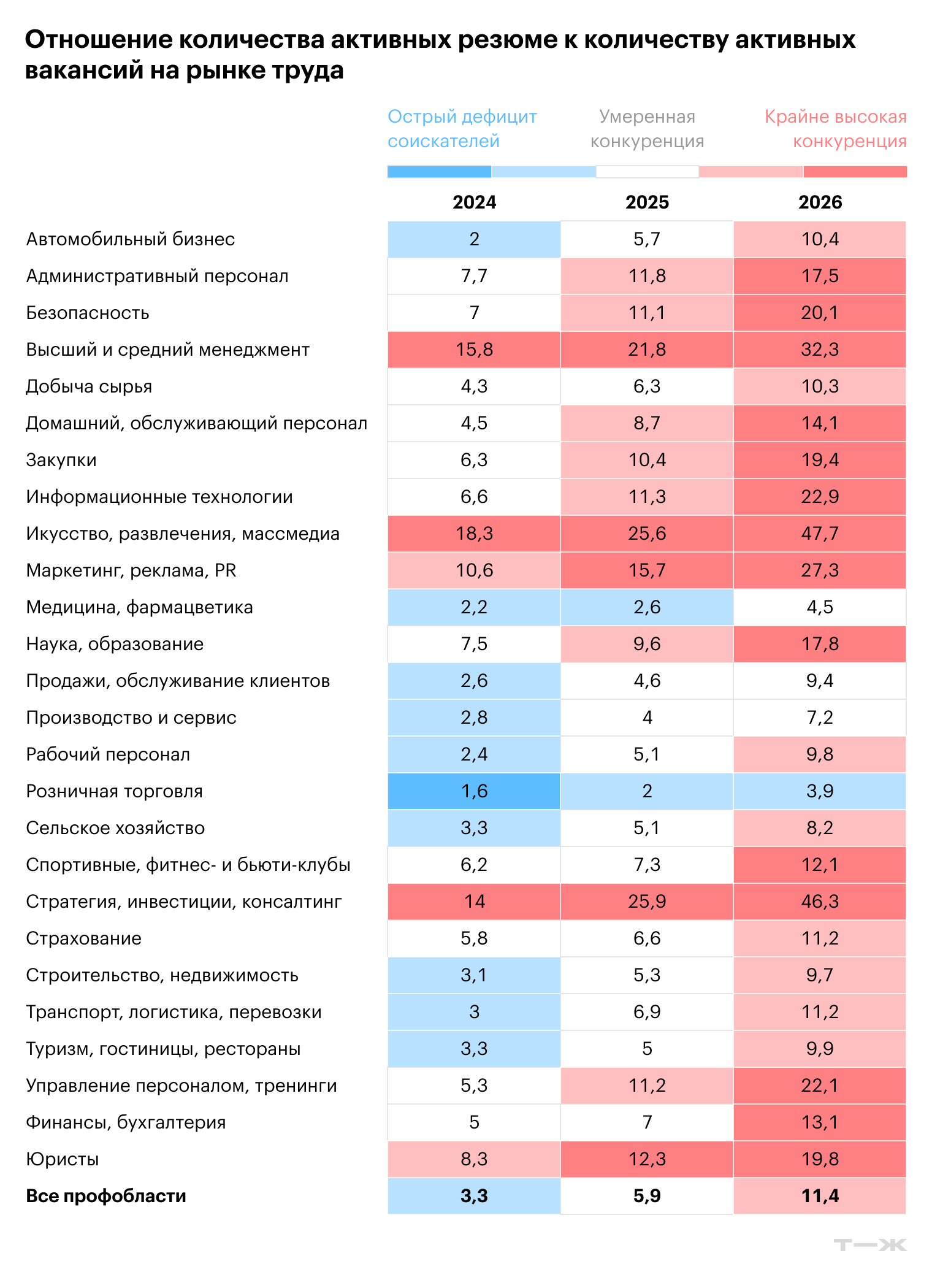 Источник: «Хедхантер»