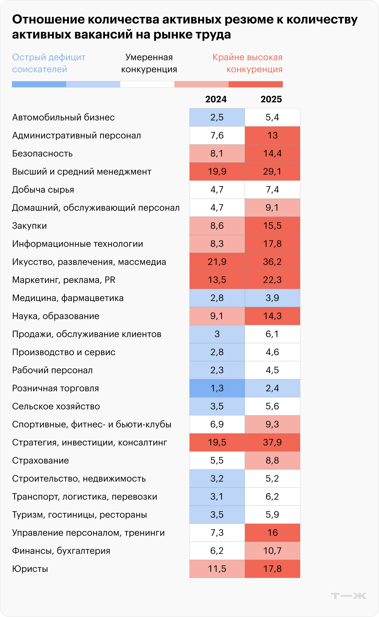 Какие крупные ком­пании сократили или планируют сокра­тить сотруд­ников
