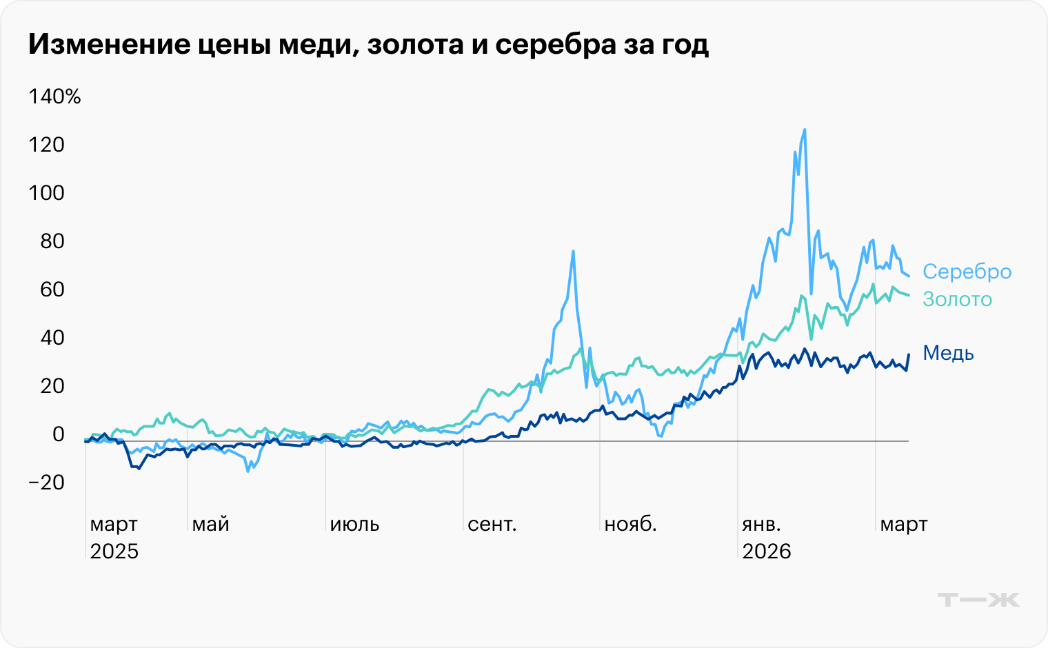 Источник: TradingView