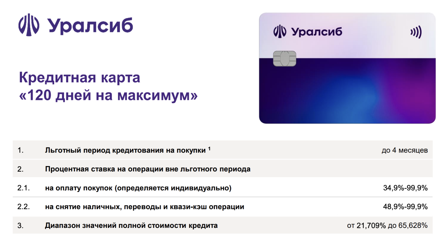 Если за оплату покупок клиент может получить ставку 34,9%, то за снятие наличных с кредитки «Уралсиба» ставка может быть выше в три раза — до 99,9%. Источник: uralsib.ru