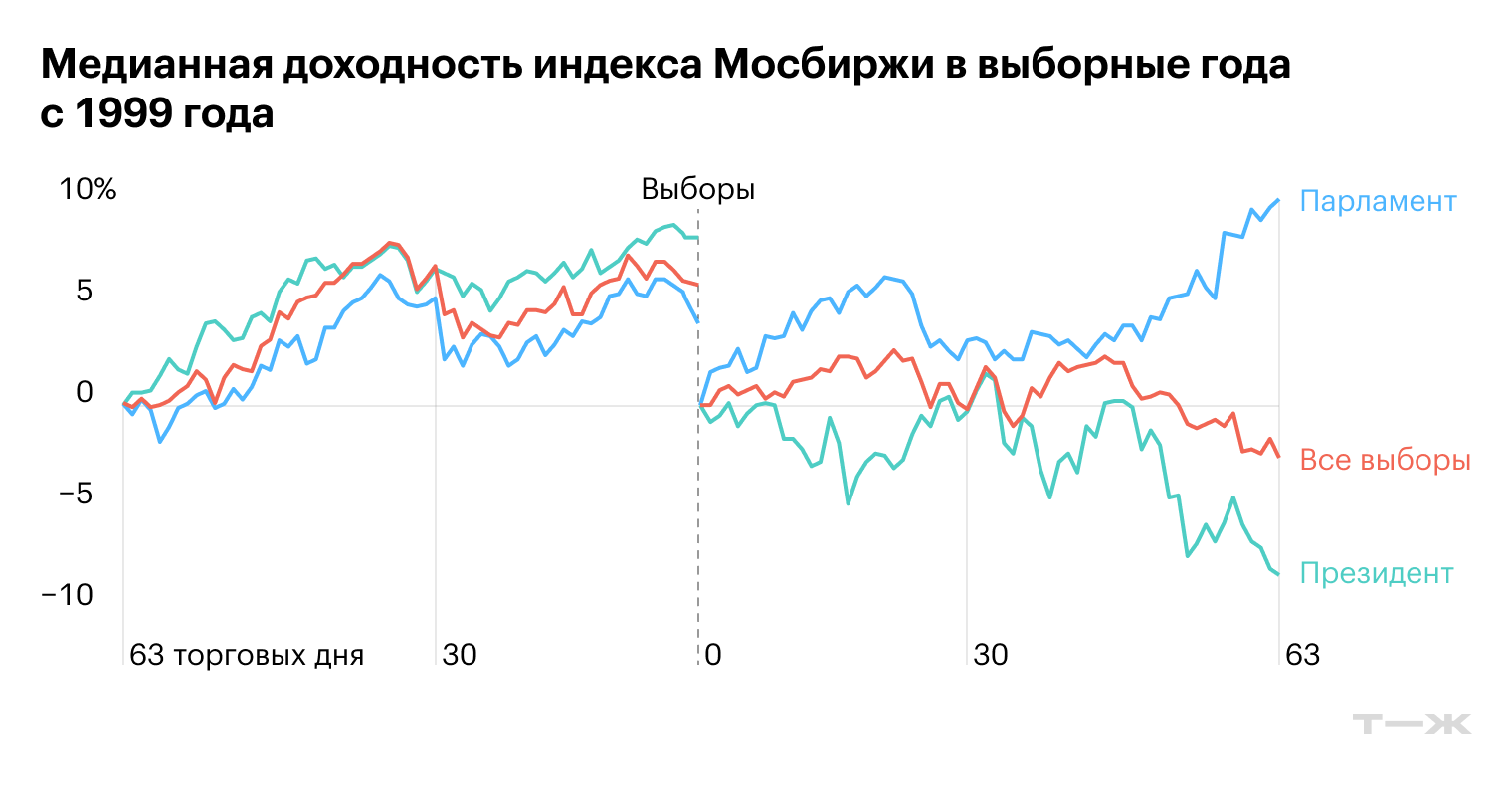 Источник: расчеты автора