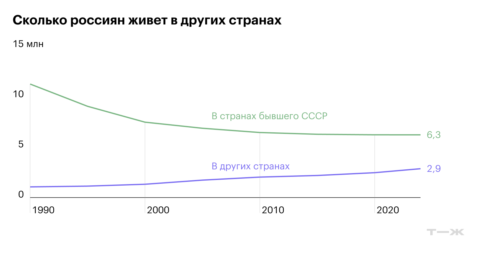 Источник: Международная организация по миграции