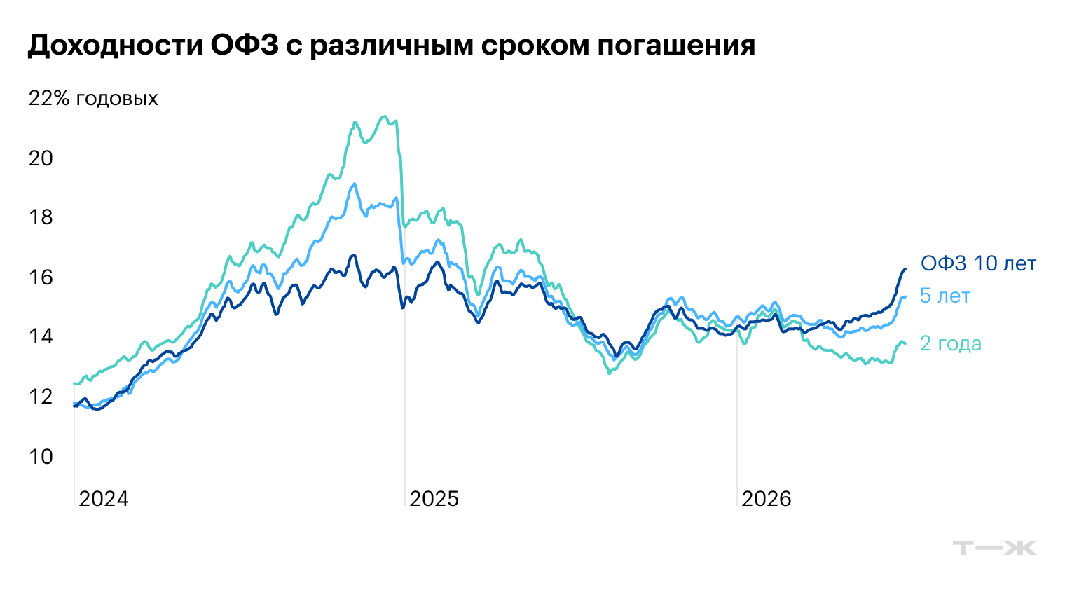 Источник: Банк России