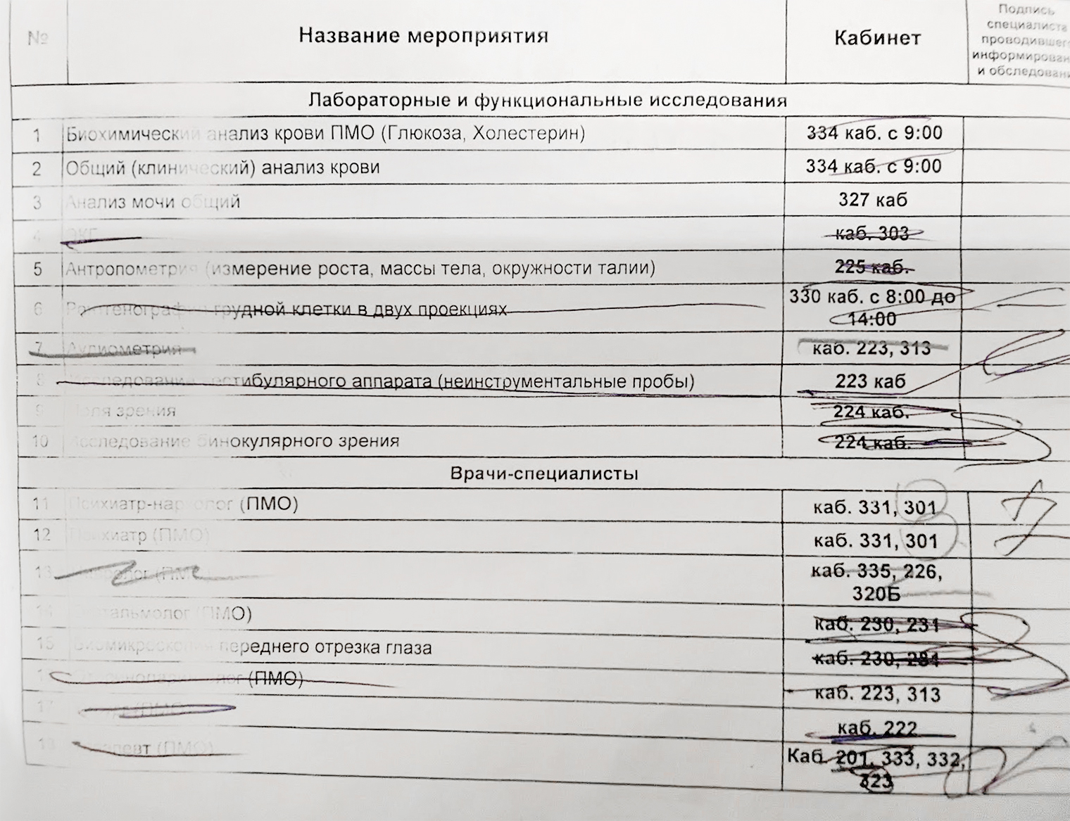 Список исследований и консультаций, которые нужно успеть пройти во время медкомиссии