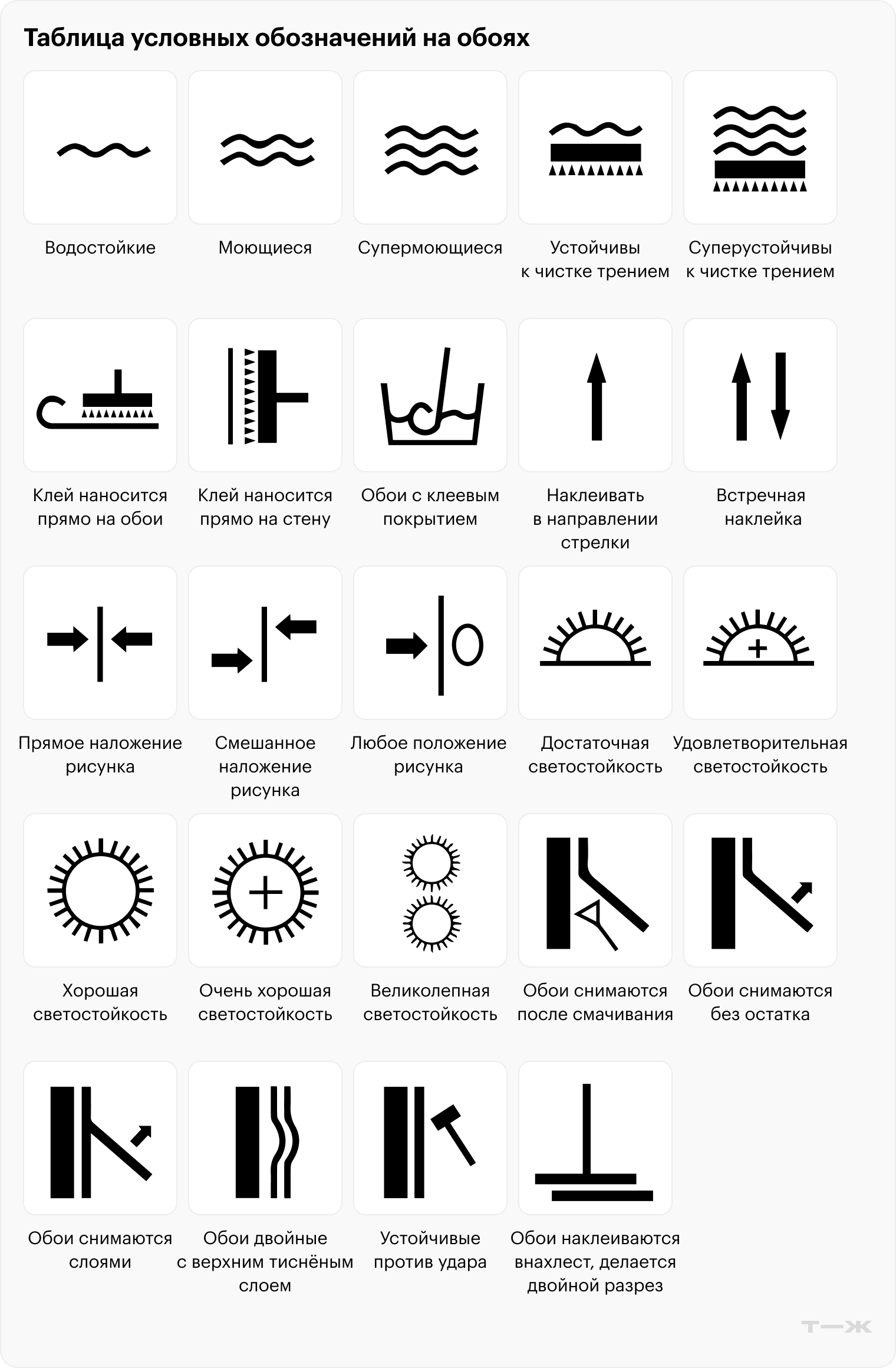 Условные обозначения, которые могут указывать на рулоне обоев. Источник: sirpi-oboi.ucoz.ru