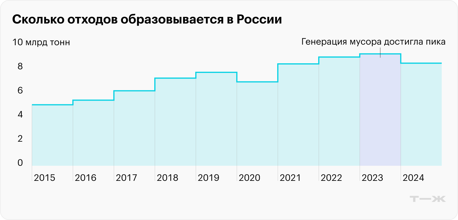 Источник: Росприроднадзор