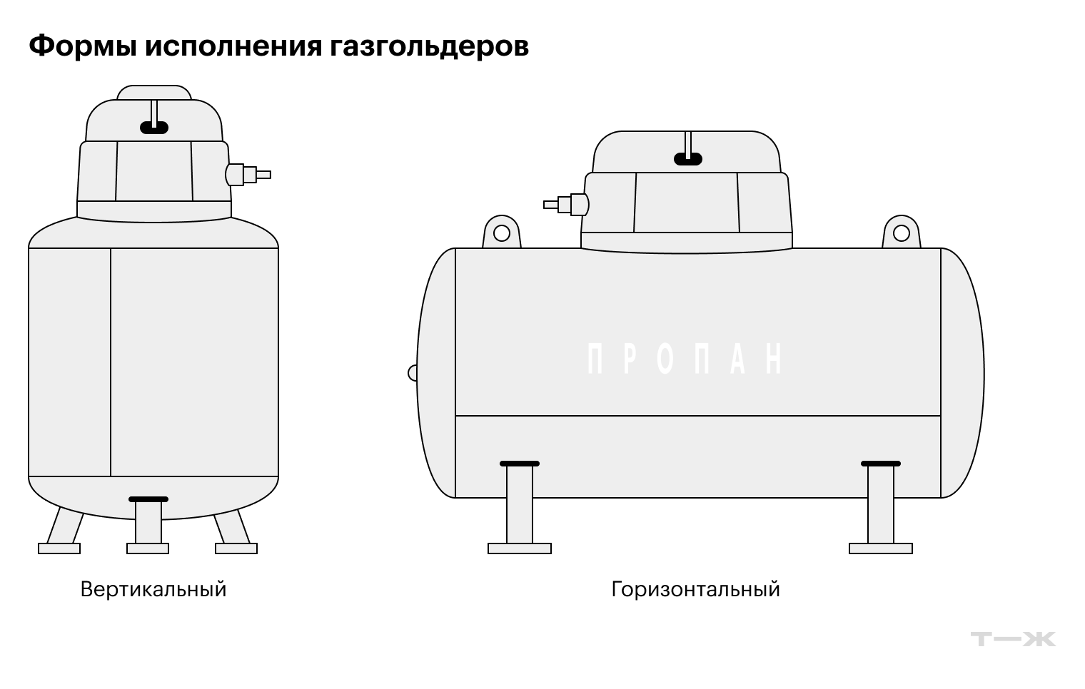 Под вертикальный газгольдер делают бетонное основание меньшей площади, а яму — глубже