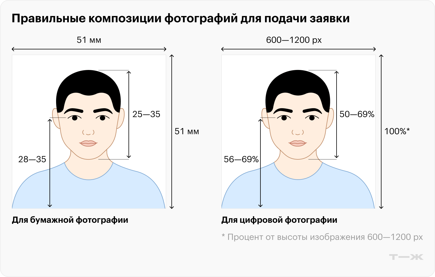 Правильные композиции фотографий для подачи заявки