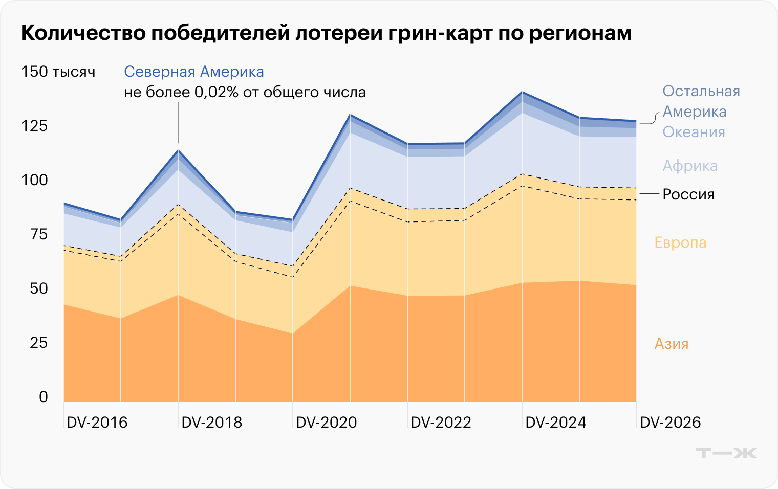 Источник: Госдепартамент США