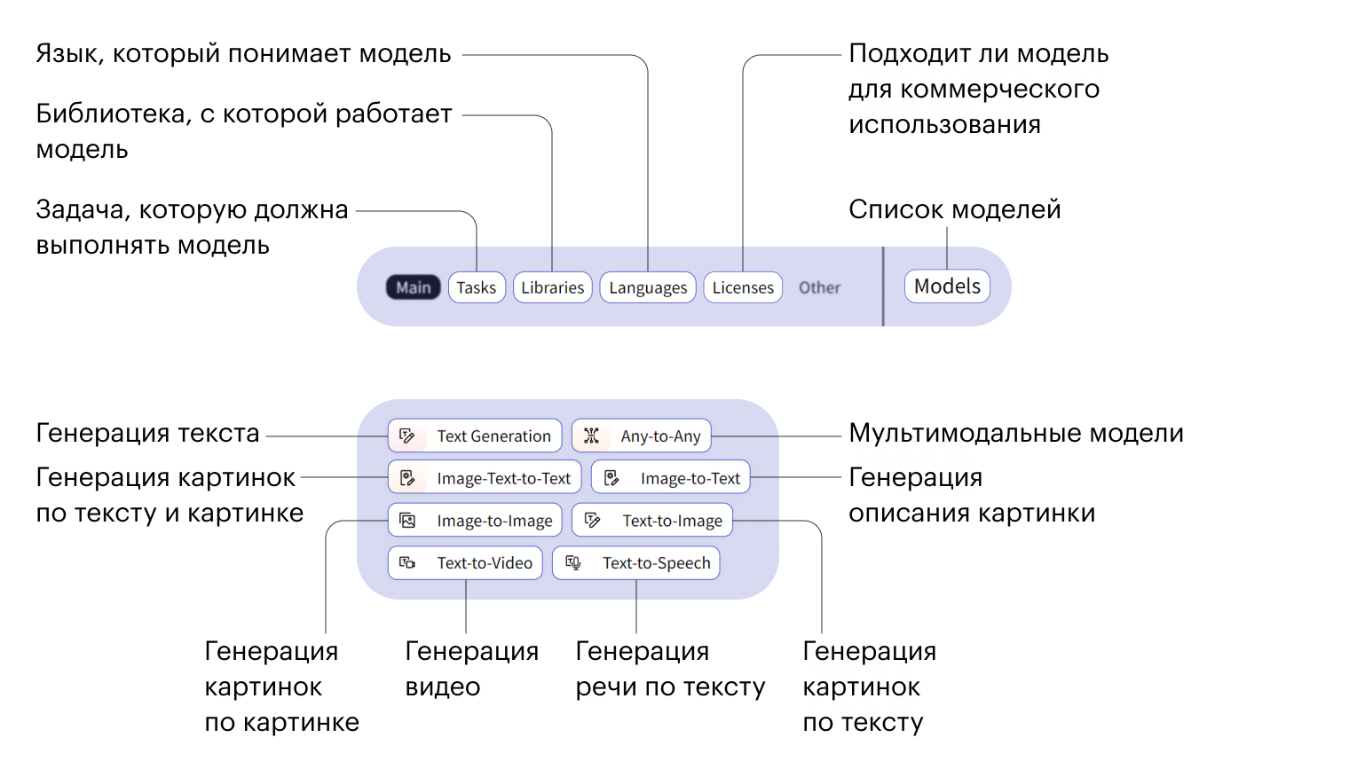 Раздел Models пугает только на первый взгляд. © Hugging Face