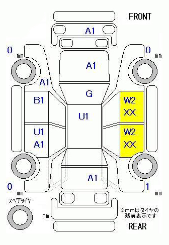 Оценка состояния кузова на аукционе