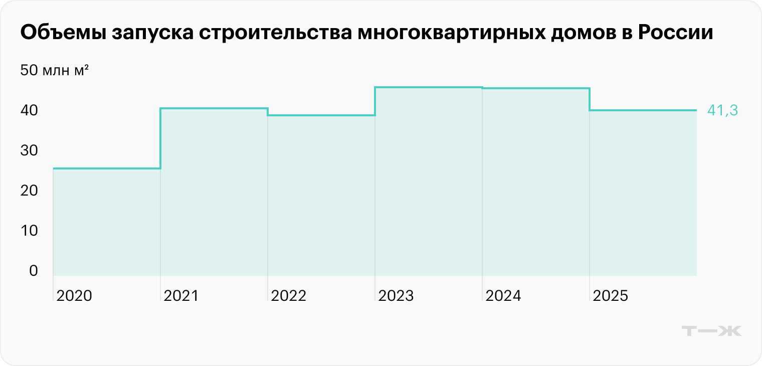 Стройки меньше, расходов больше: почему лидер цементного рынка России закрывает заводы