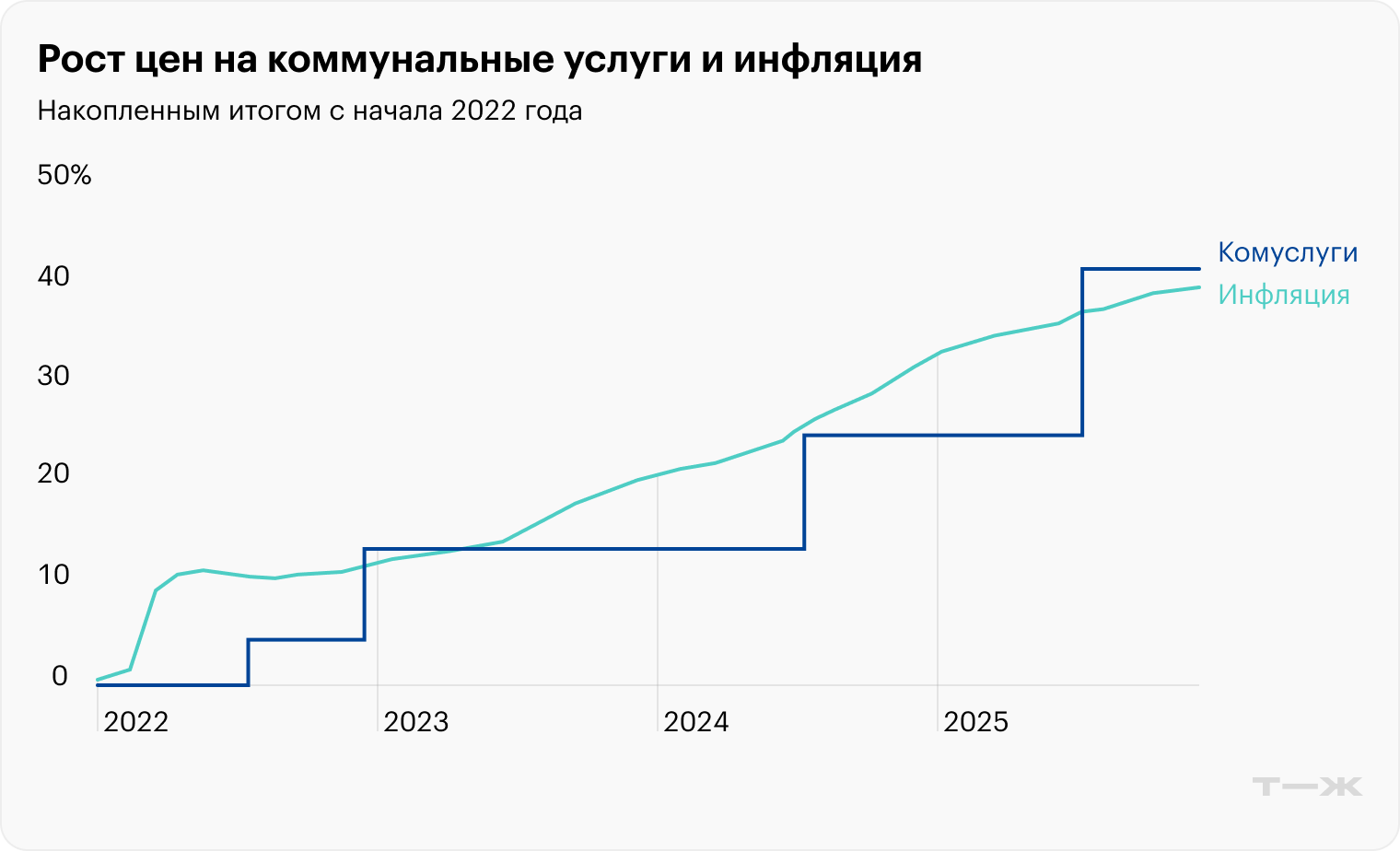 Источник: Банк России
